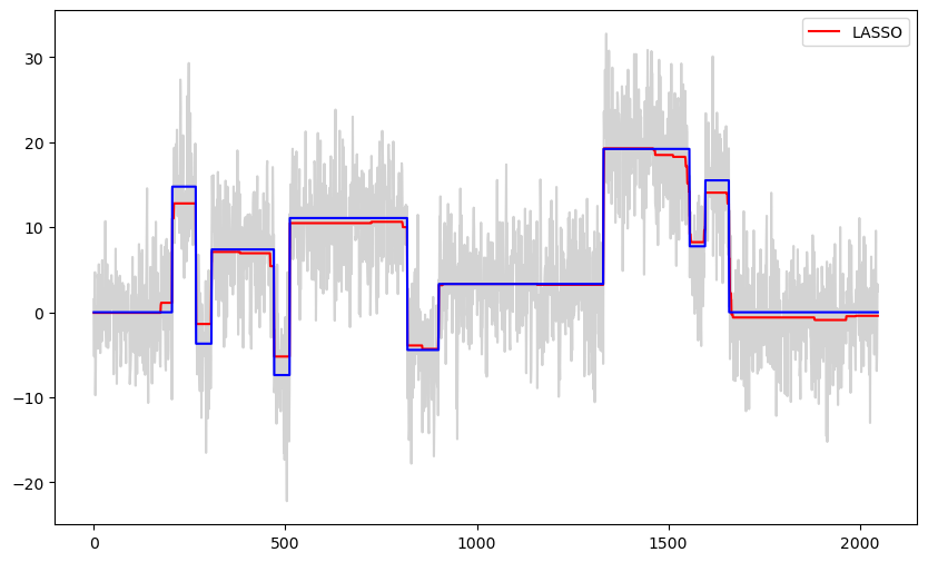 <Figure size 1000x600 with 1 Axes>