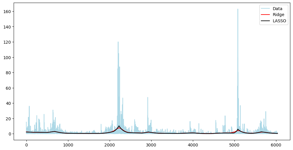 <Figure size 1200x600 with 1 Axes>