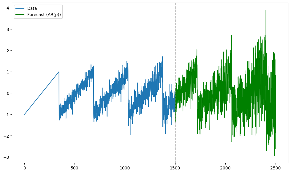<Figure size 1200x700 with 1 Axes>