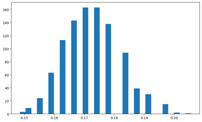 <Figure size 1000x600 with 1 Axes>