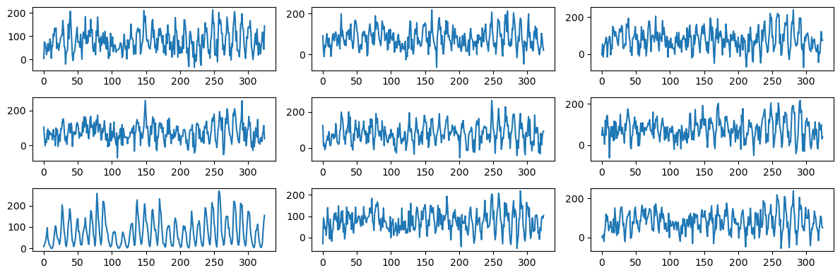 <Figure size 1200x400 with 9 Axes>