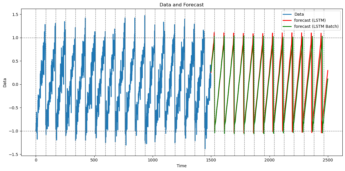 <Figure size 1200x600 with 1 Axes>