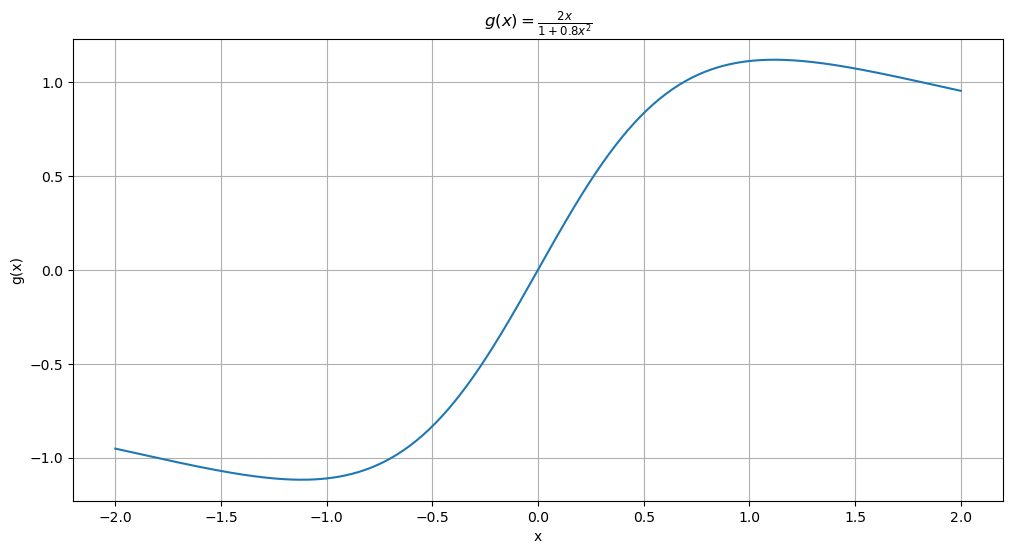<Figure size 1200x600 with 1 Axes>