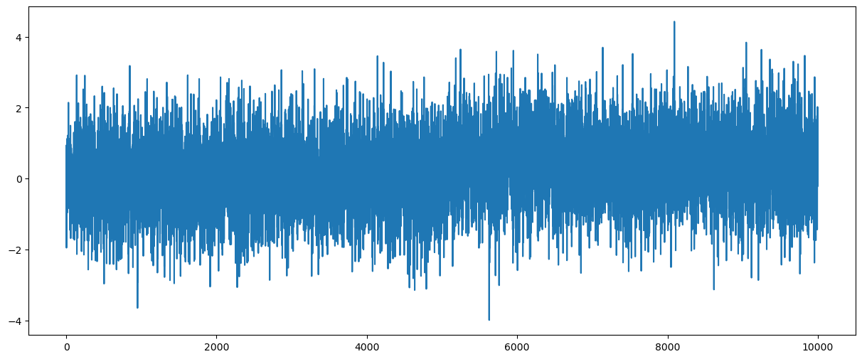 <Figure size 1500x600 with 1 Axes>