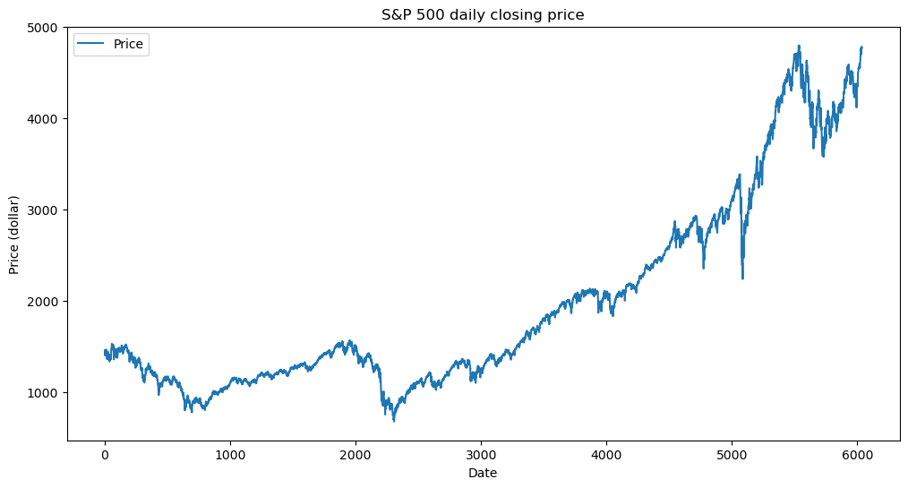 <Figure size 1200x600 with 1 Axes>