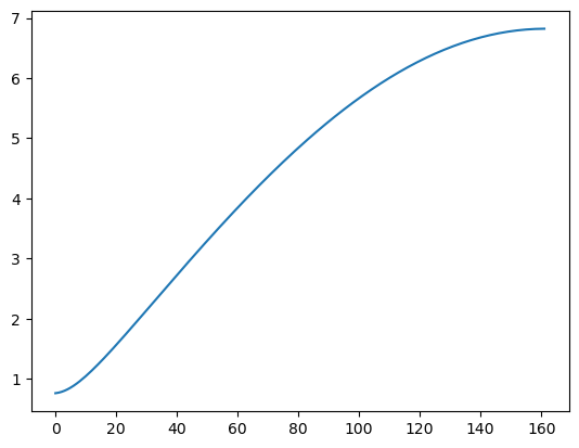 <Figure size 640x480 with 1 Axes>