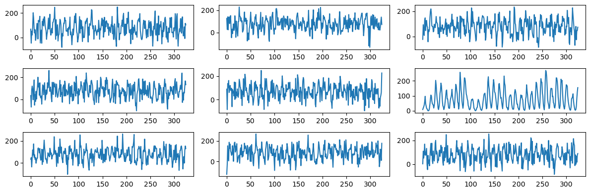 <Figure size 1200x400 with 9 Axes>