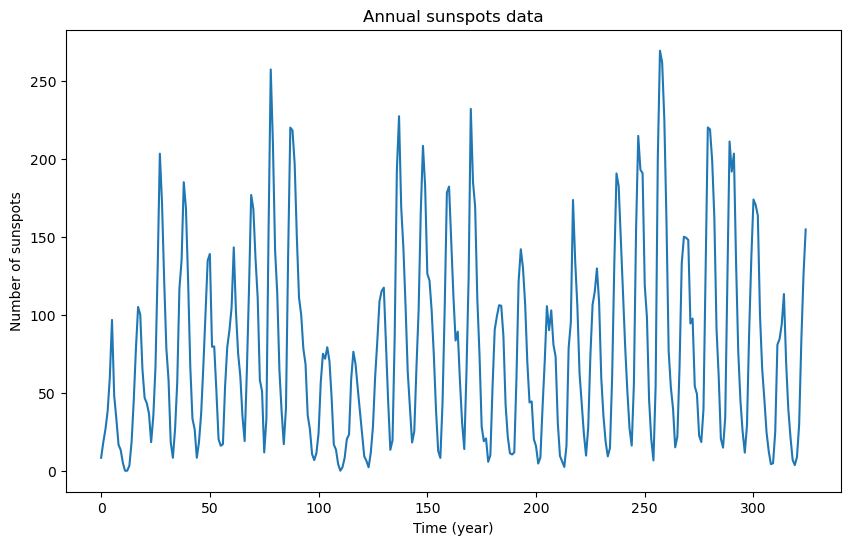 <Figure size 1000x600 with 1 Axes>