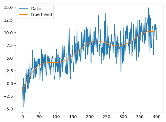 <Figure size 640x480 with 1 Axes>