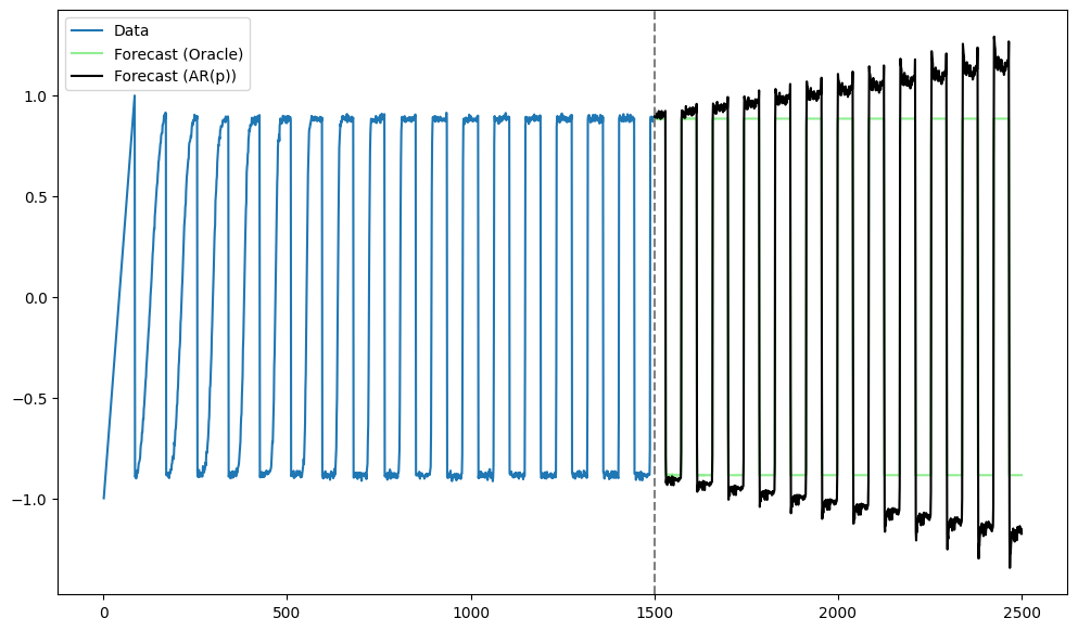 <Figure size 1200x700 with 1 Axes>