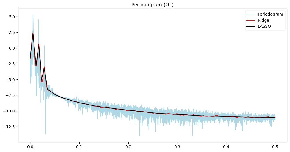 <Figure size 1200x600 with 1 Axes>