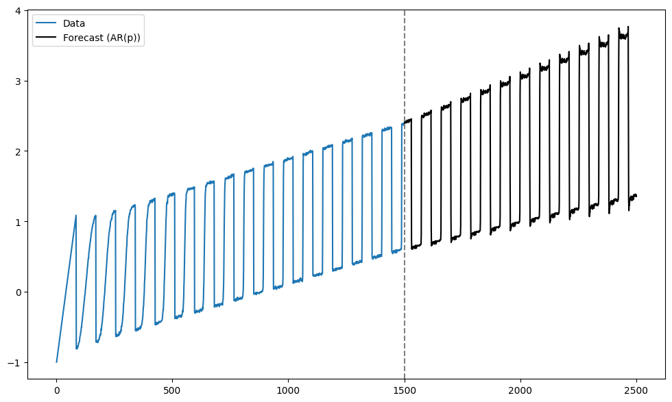 <Figure size 1200x700 with 1 Axes>