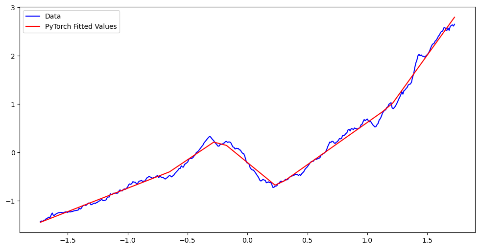 <Figure size 1200x600 with 1 Axes>