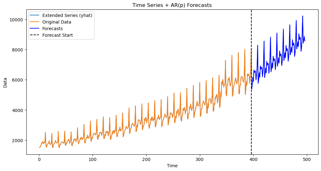 <Figure size 1200x600 with 1 Axes>