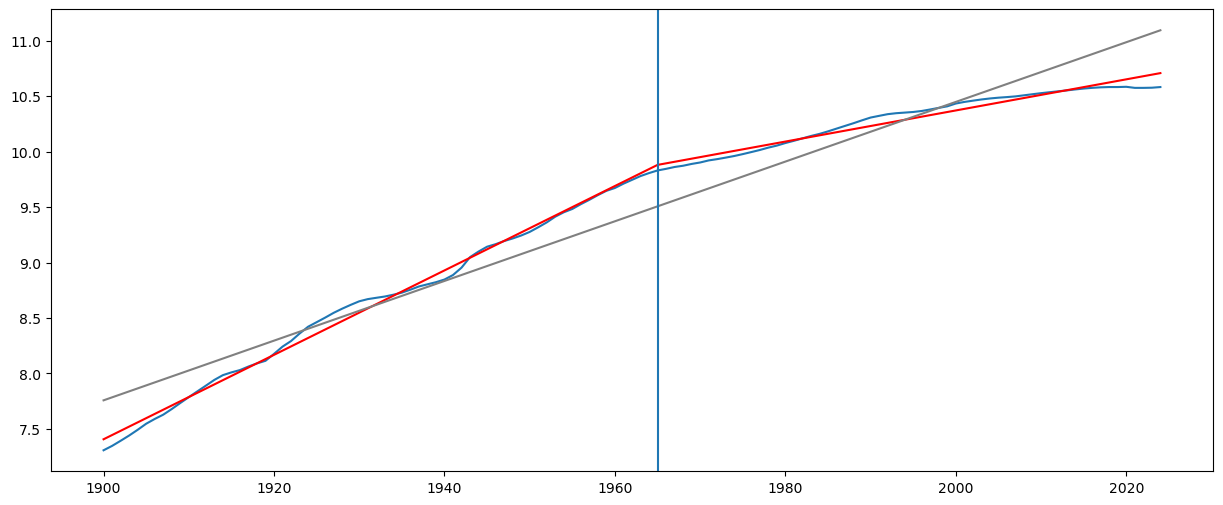 <Figure size 1500x600 with 1 Axes>