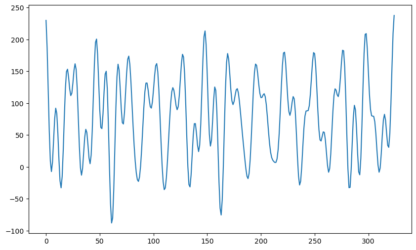 <Figure size 1000x600 with 1 Axes>