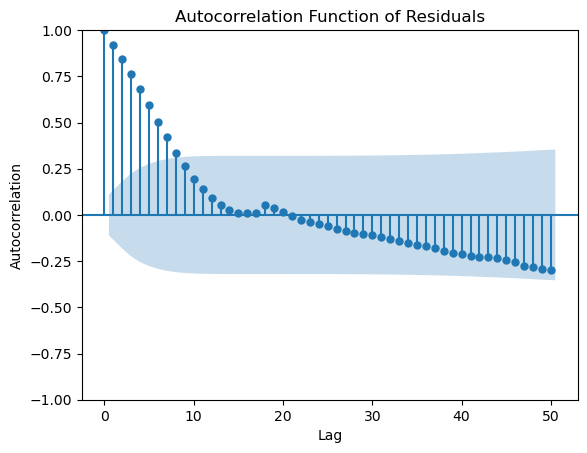 <Figure size 640x480 with 1 Axes>