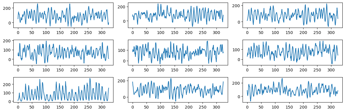 <Figure size 1200x400 with 9 Axes>