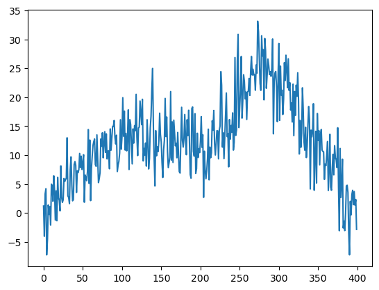 <Figure size 640x480 with 1 Axes>