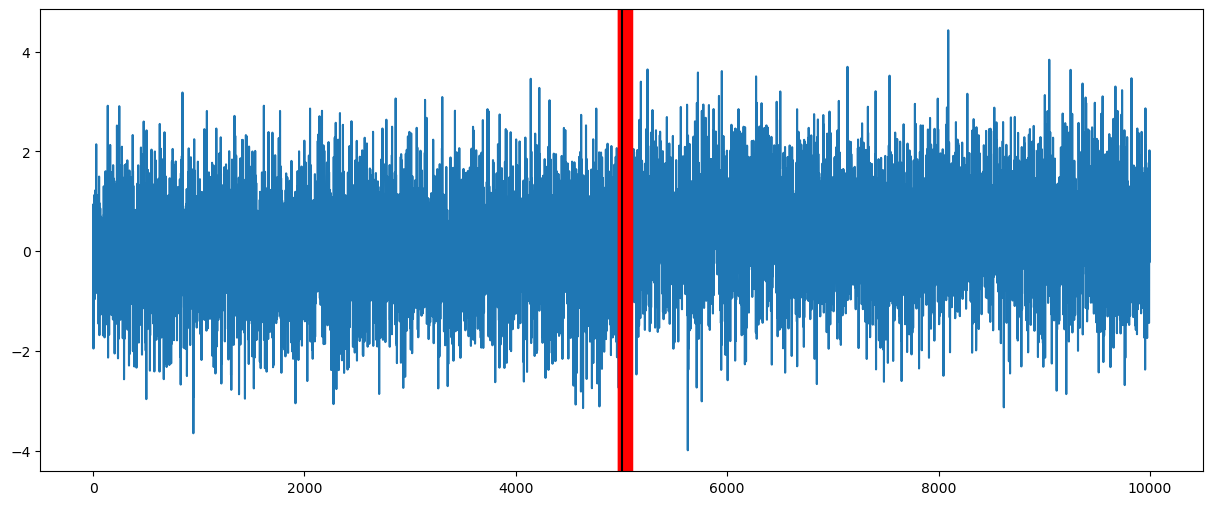 <Figure size 1500x600 with 1 Axes>