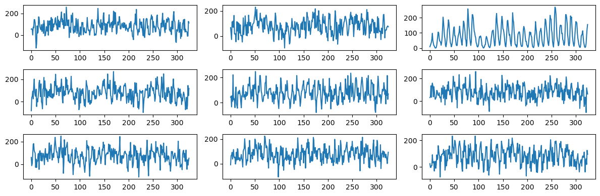 <Figure size 1200x400 with 9 Axes>