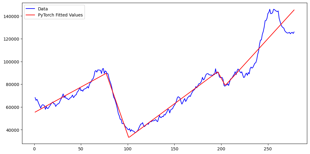 <Figure size 1200x600 with 1 Axes>