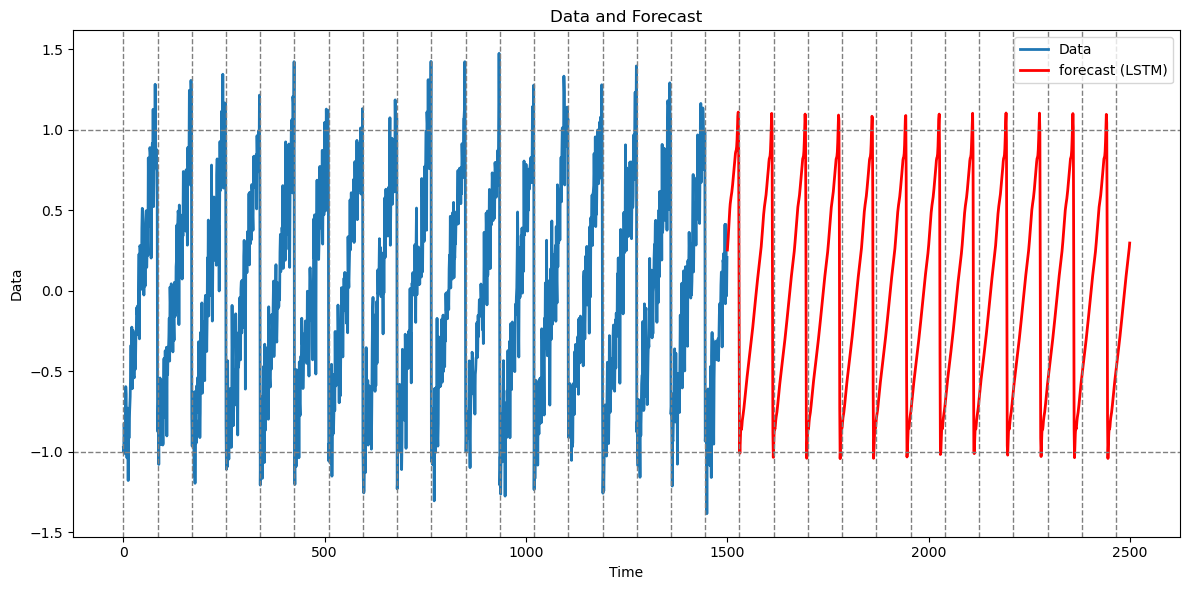 <Figure size 1200x600 with 1 Axes>