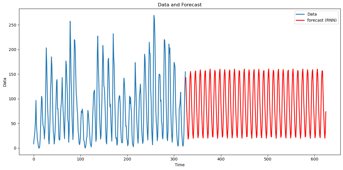 <Figure size 1200x600 with 1 Axes>