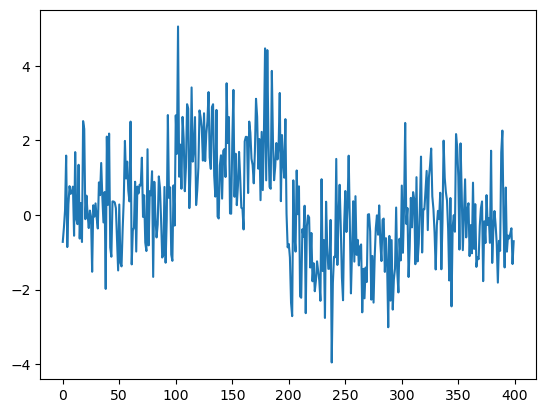 <Figure size 640x480 with 1 Axes>