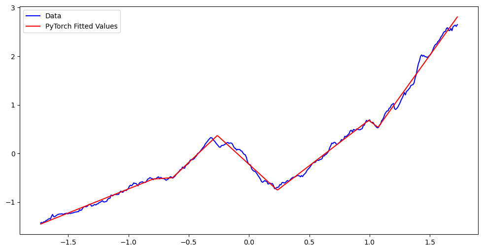 <Figure size 1200x600 with 1 Axes>