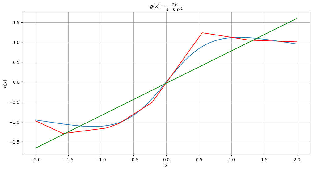 <Figure size 1200x600 with 1 Axes>