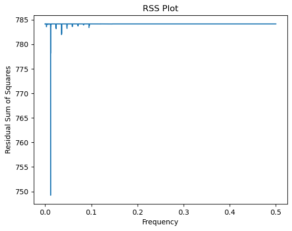 <Figure size 640x480 with 1 Axes>