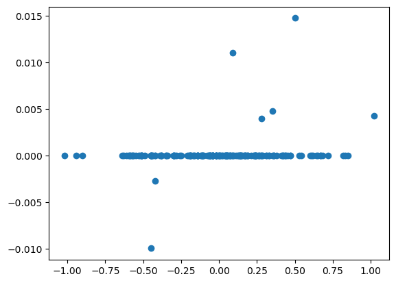 <Figure size 640x480 with 1 Axes>