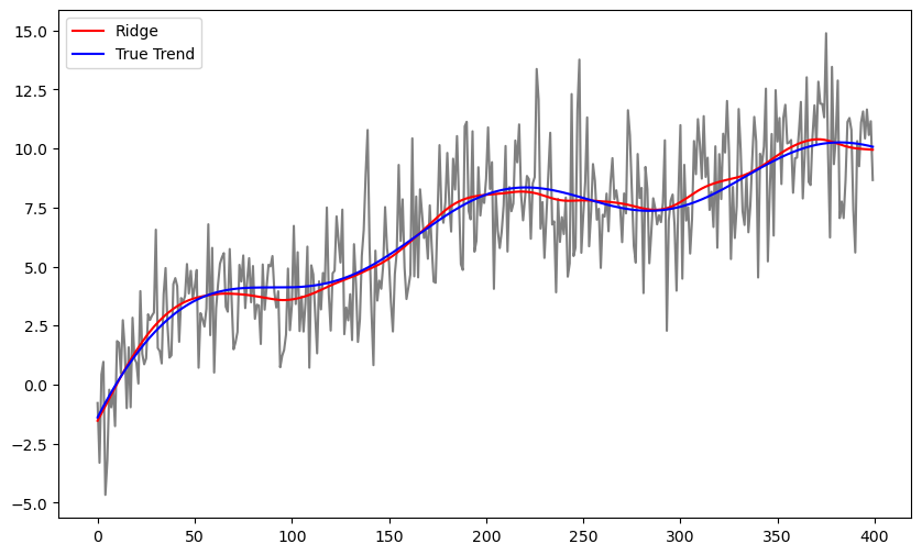 <Figure size 1000x600 with 1 Axes>