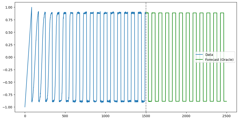 <Figure size 1200x600 with 1 Axes>