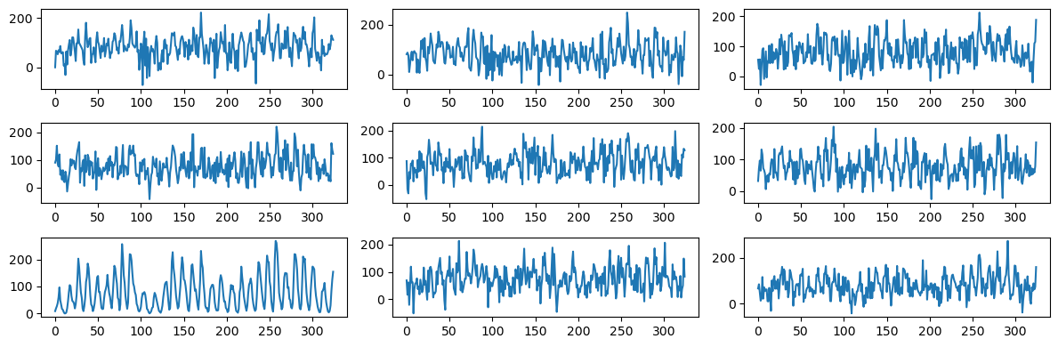 <Figure size 1200x400 with 9 Axes>