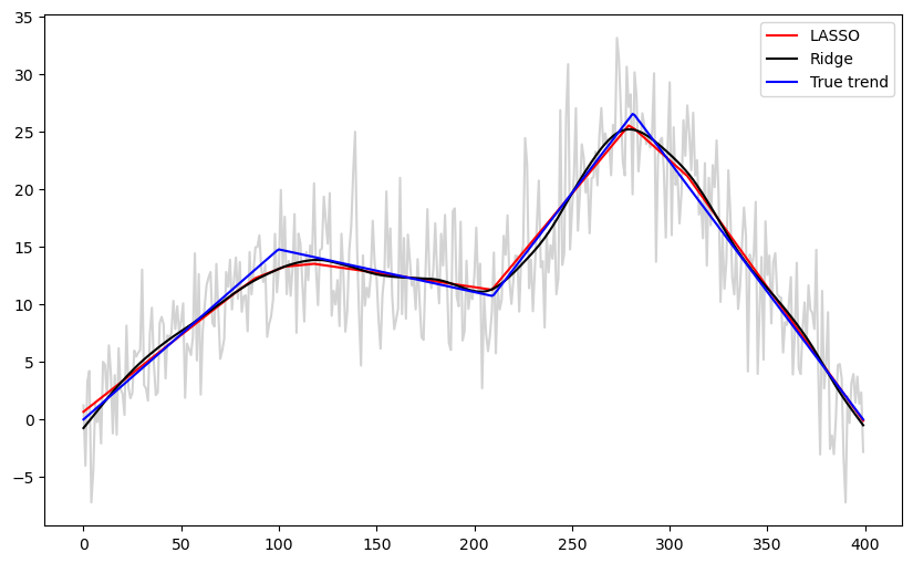 <Figure size 1000x600 with 1 Axes>