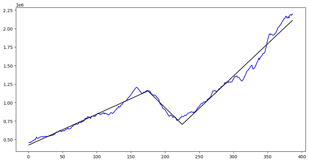 <Figure size 1200x600 with 1 Axes>