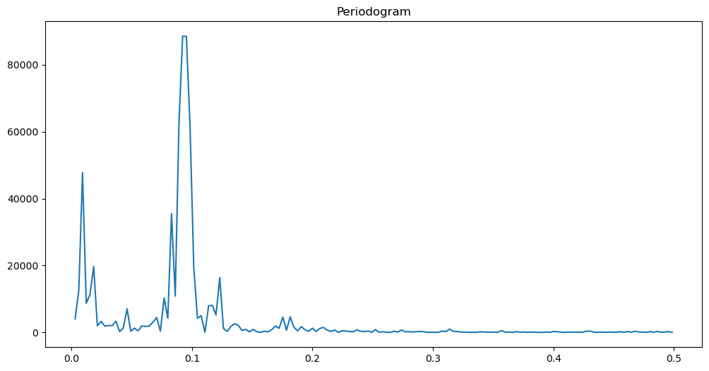 <Figure size 1200x600 with 1 Axes>