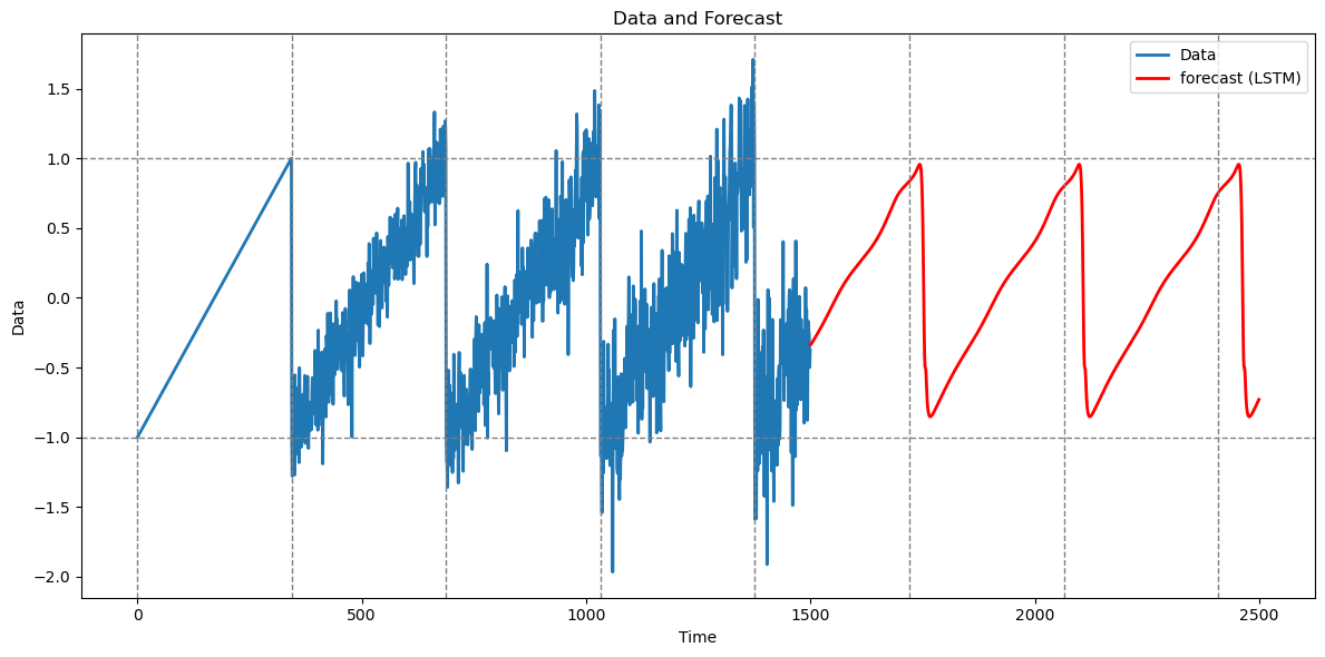 <Figure size 1200x600 with 1 Axes>
