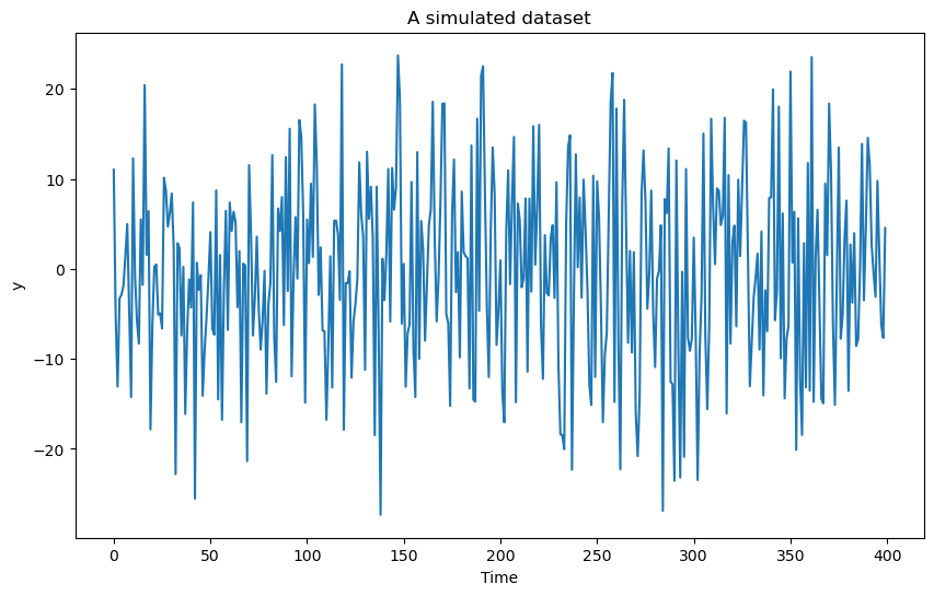 <Figure size 1000x600 with 1 Axes>