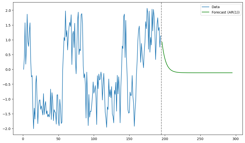 <Figure size 1200x700 with 1 Axes>