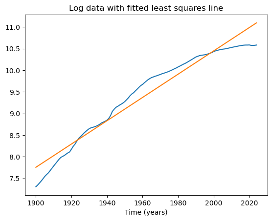 <Figure size 640x480 with 1 Axes>