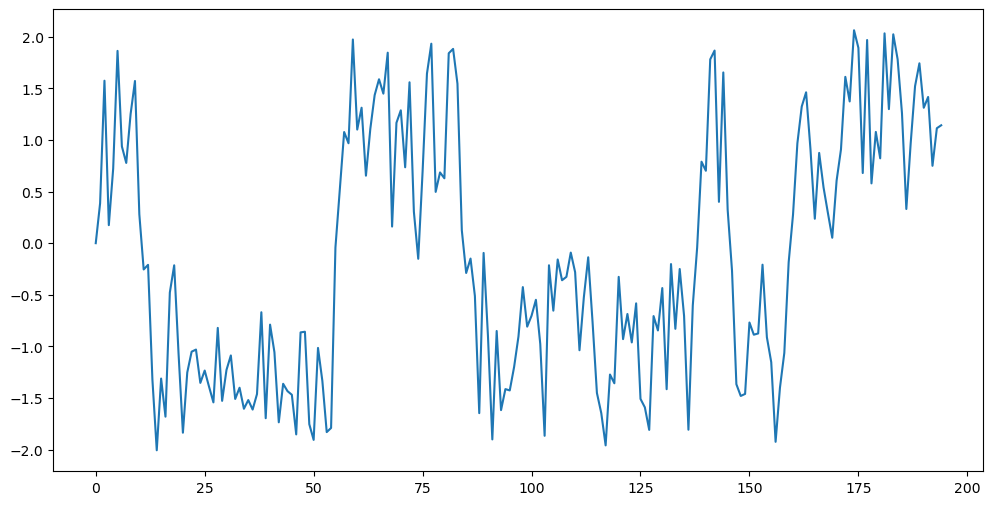 <Figure size 1200x600 with 1 Axes>