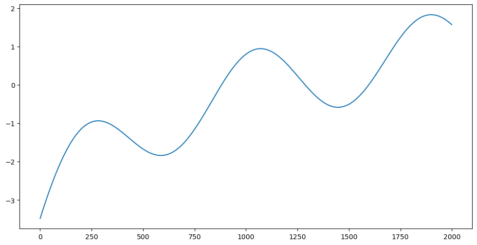 <Figure size 1200x600 with 1 Axes>