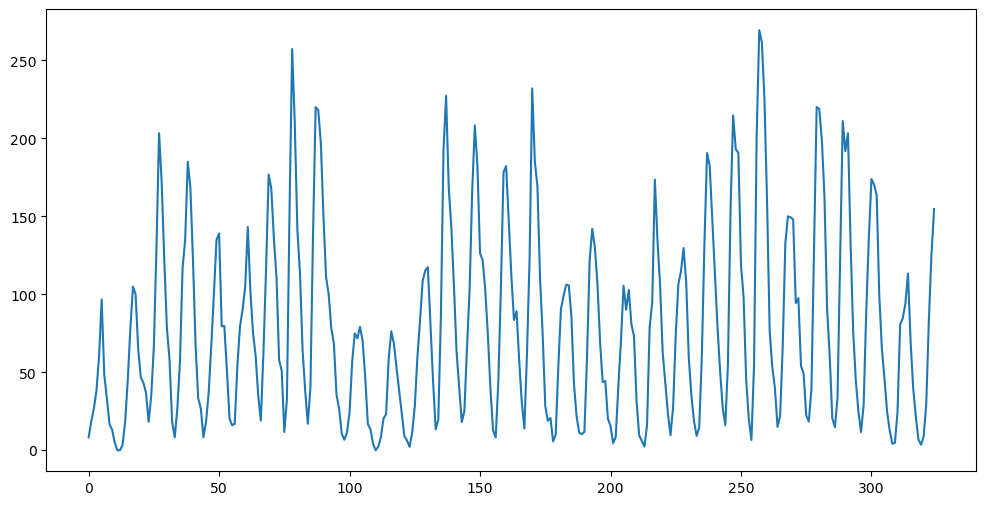 <Figure size 1200x600 with 1 Axes>