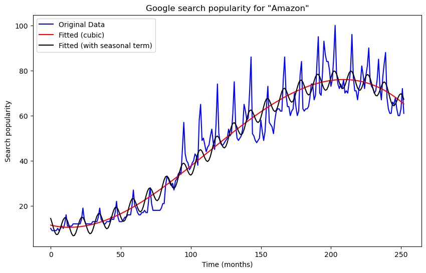 <Figure size 1000x600 with 1 Axes>