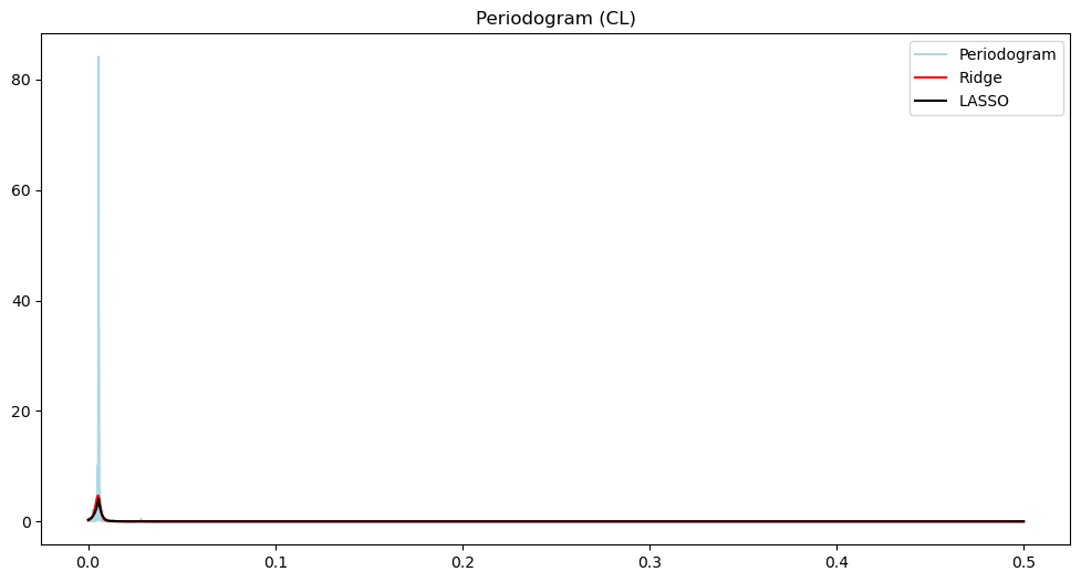 <Figure size 1200x600 with 1 Axes>