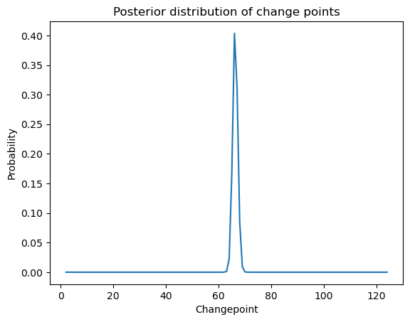 <Figure size 640x480 with 1 Axes>