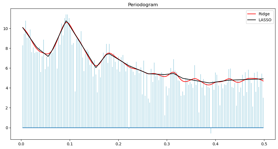 <Figure size 1200x600 with 1 Axes>